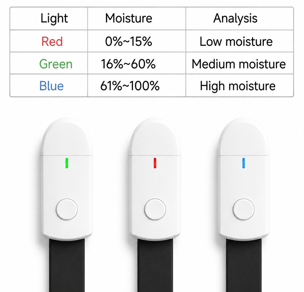 Soil Moisture Meter